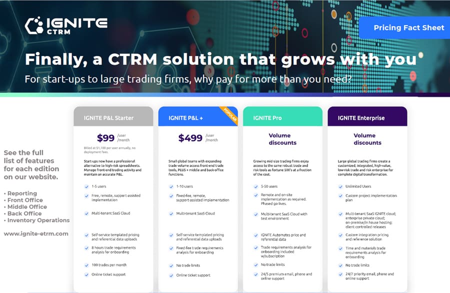 IGNITE Price and package